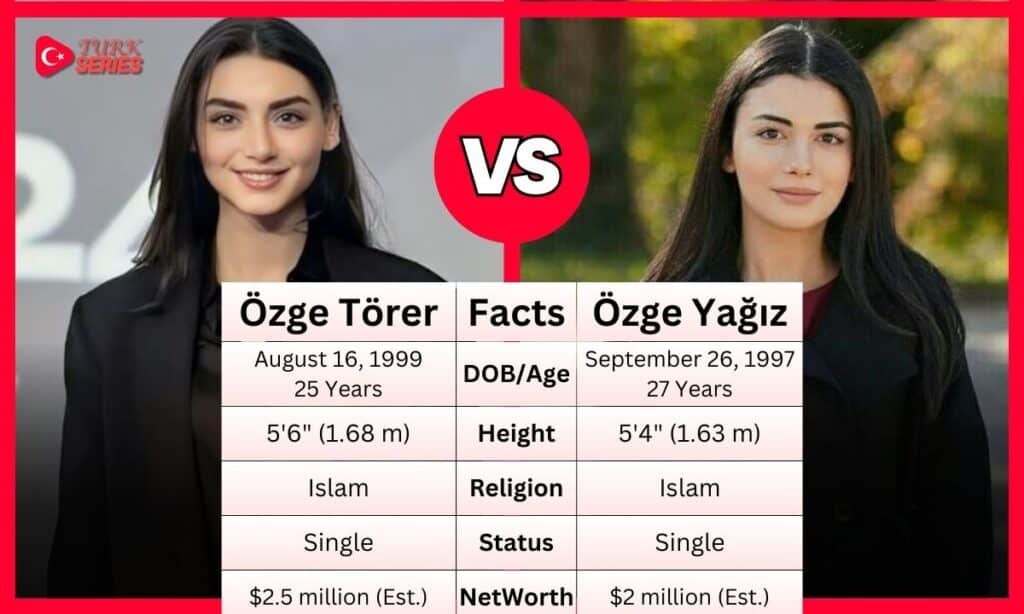 Özge Yağız Vs Özge Törer
