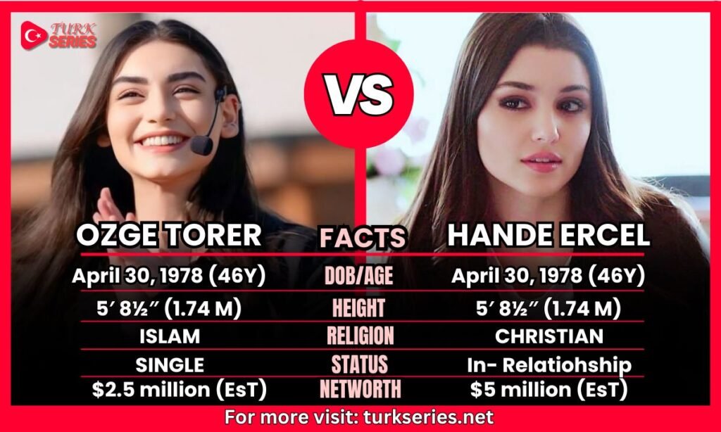 Ozge Torer Vs Hande Ercel